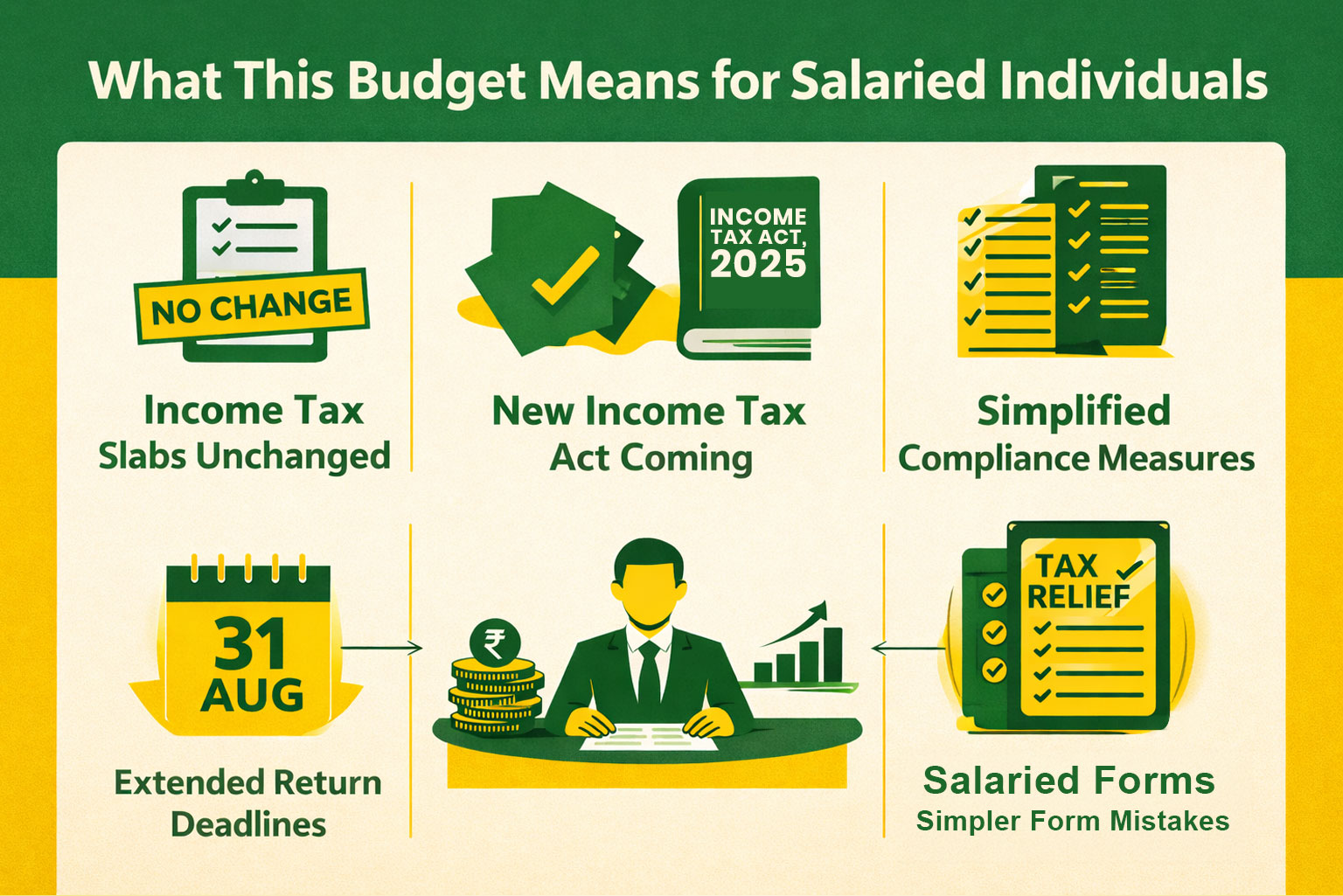 What This Budget Means for Salaried Individuals