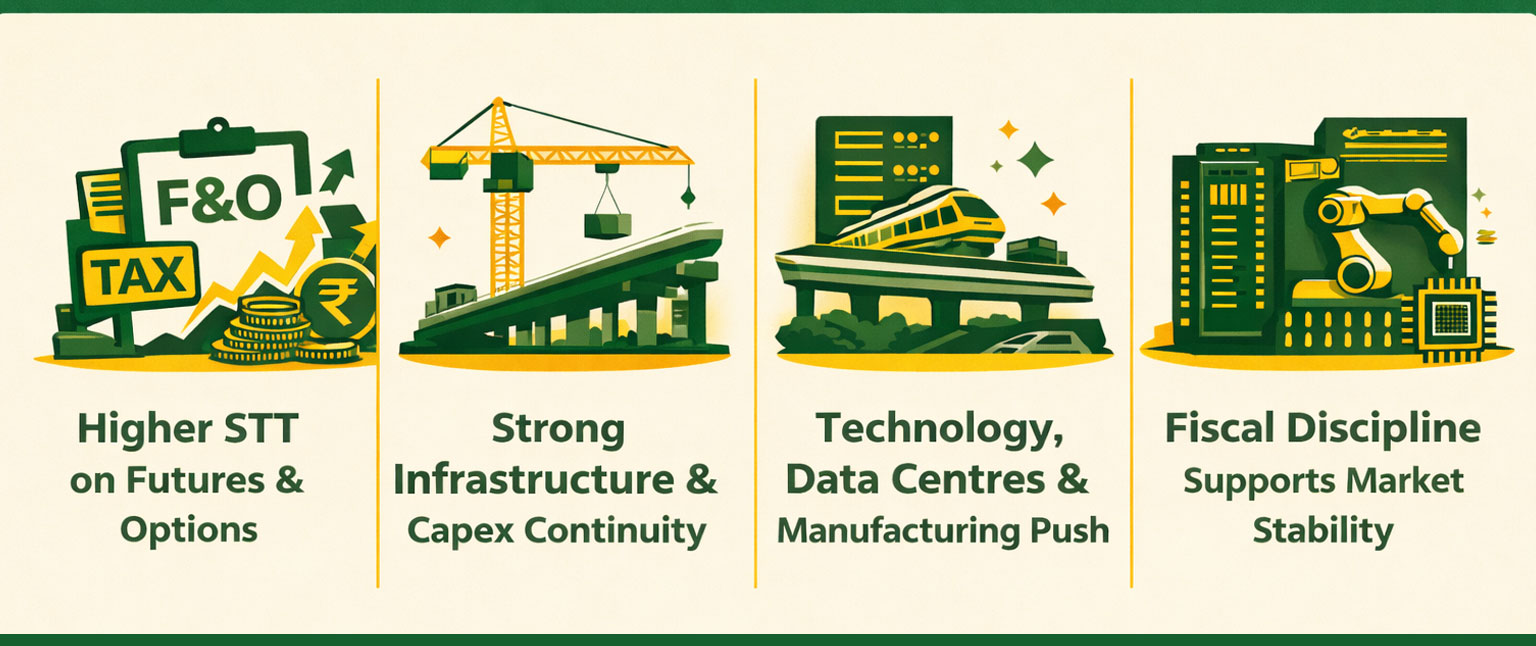 Extended Return Timelines - that This Means