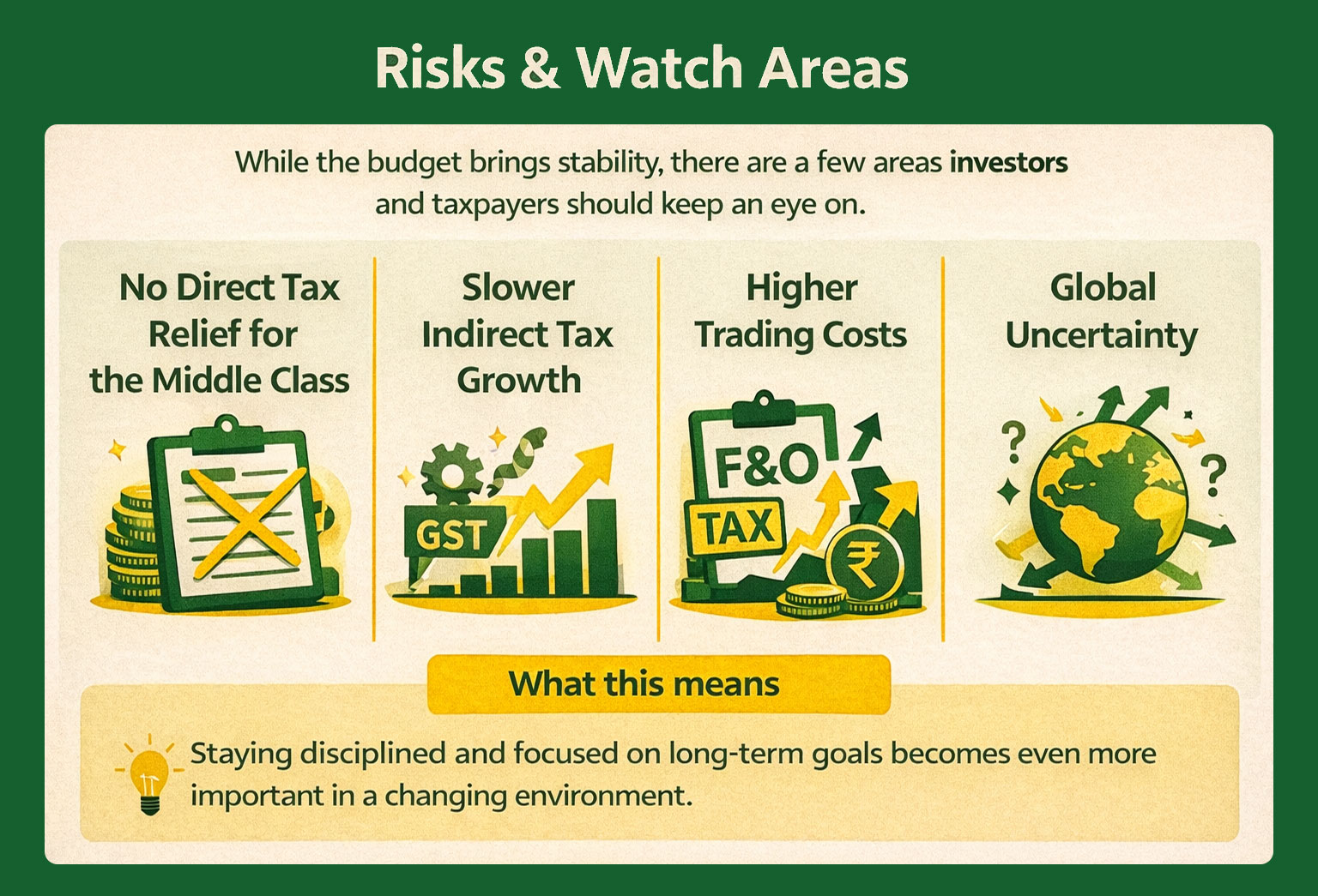 Risks & Watch Areas in budget 2026